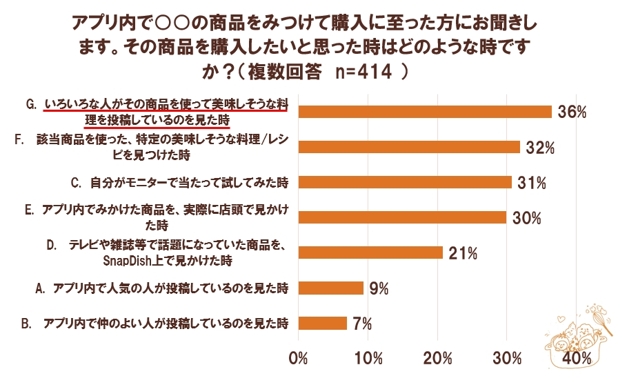 図1