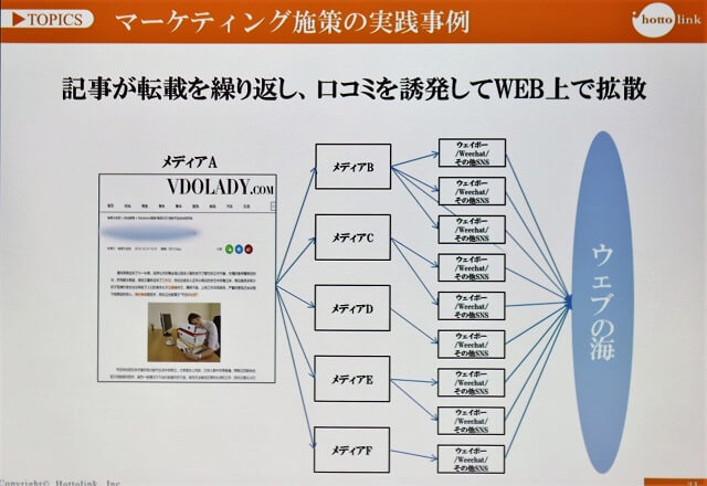 ウェブメディアとSNSを活用してウェブ上に商品情報を増やしていった